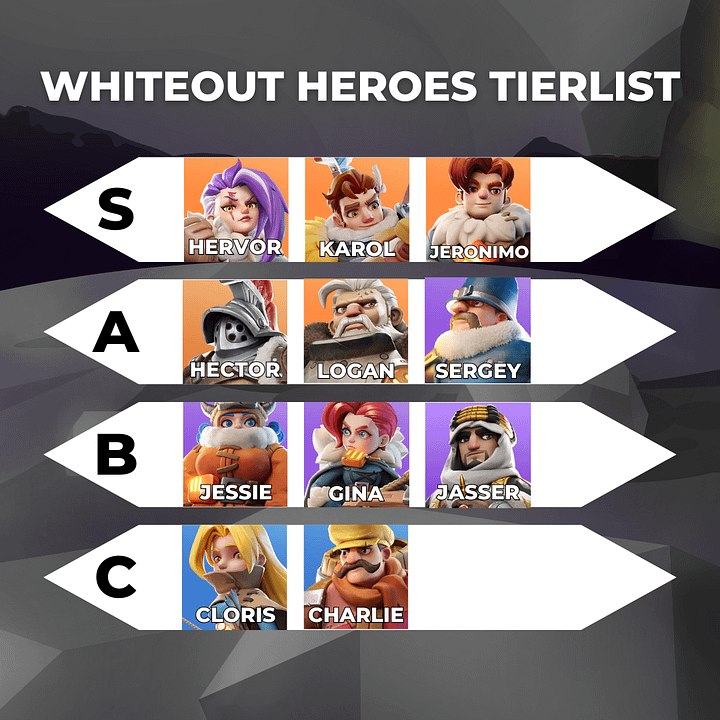 Whiteout Survival Best Heroes 2 Whiteout Survival Hero Tier List